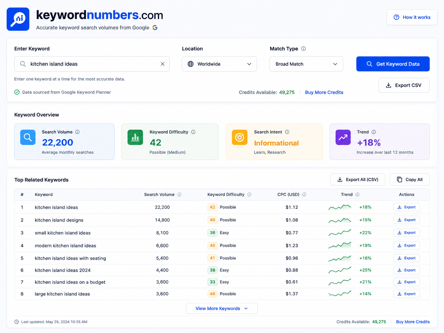 Website Word Counter: Instantly Size Up Your Site’s Content Before Google Does