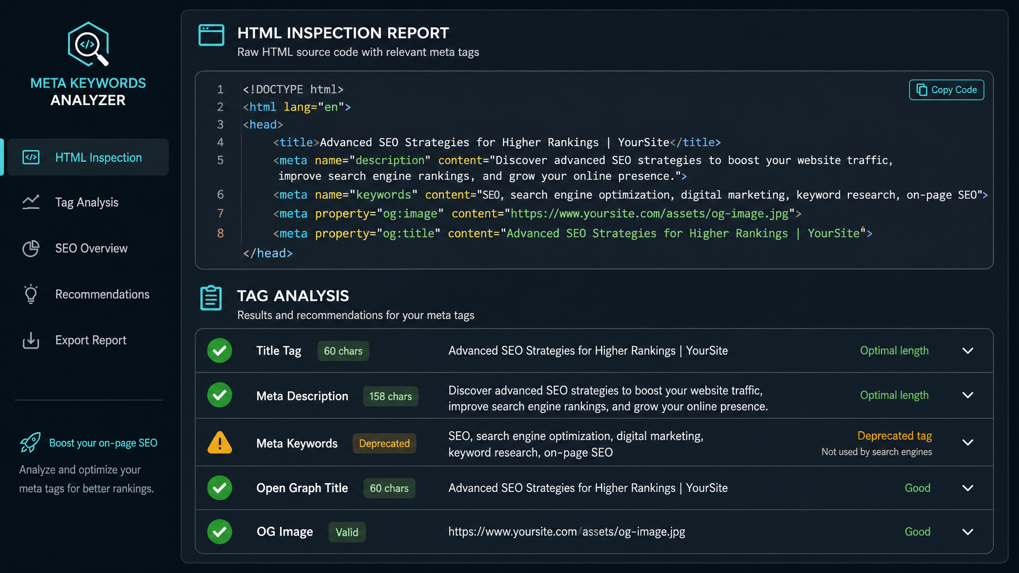 Meta Keywords Analysis: Why Chasing Ghosts Won’t Boost Your Rankings in 2024