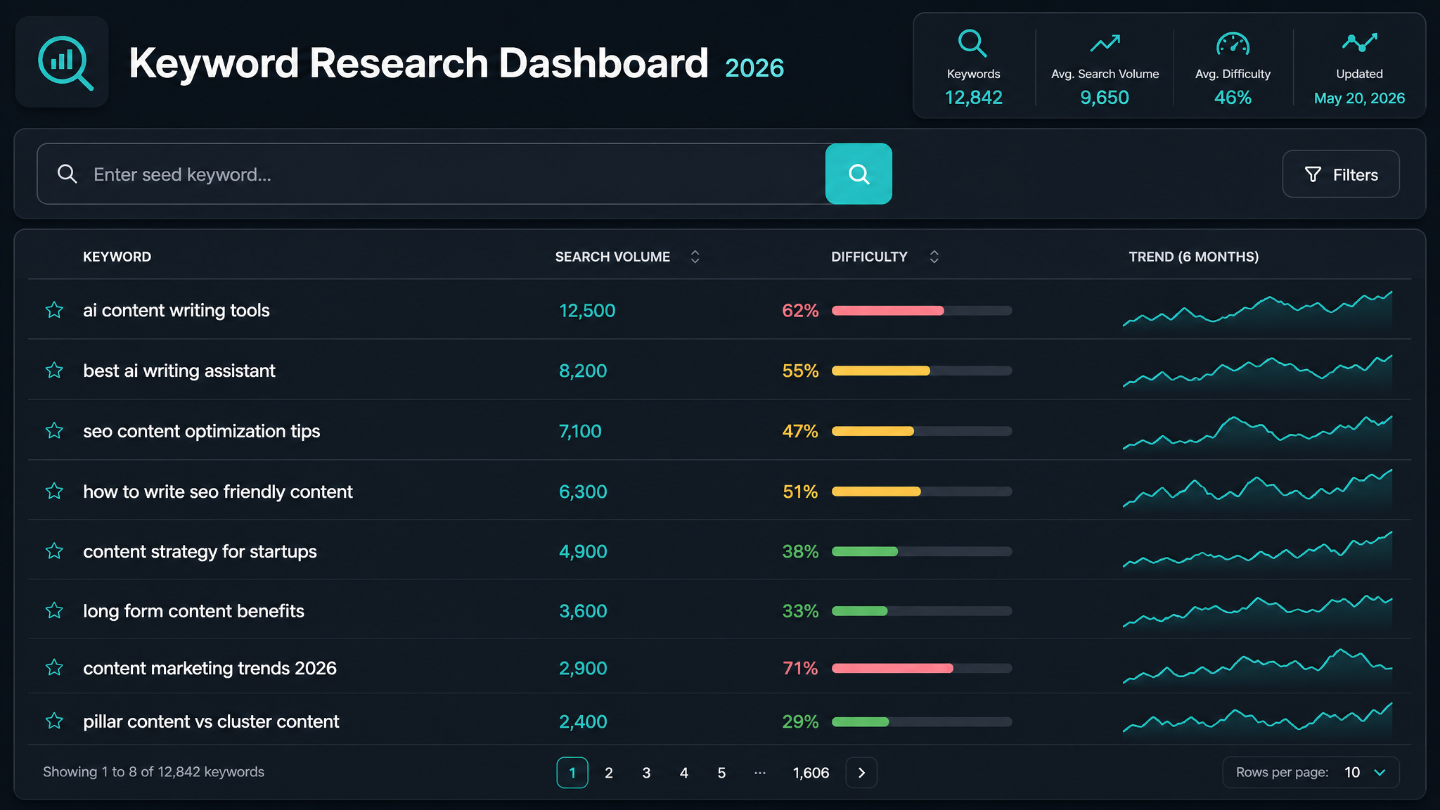 Best SEO Keyword Tools for 2026: The UK Marketer’s Cheat Code to Outsmarting Your Competition