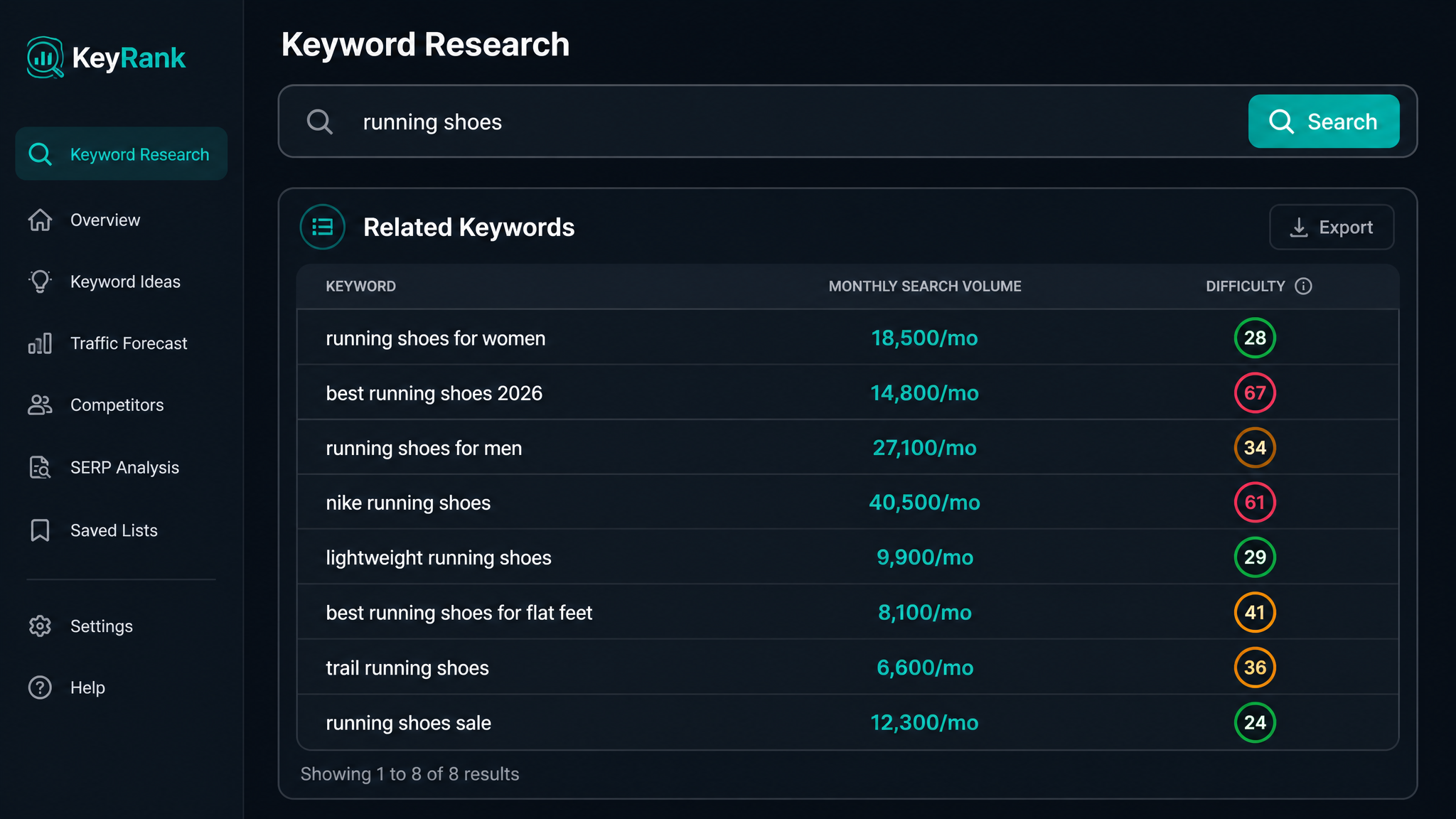 What Is the Best Free Keyword Research Tool for UK Websites? The Ultimate Face-Off (With Charts!)