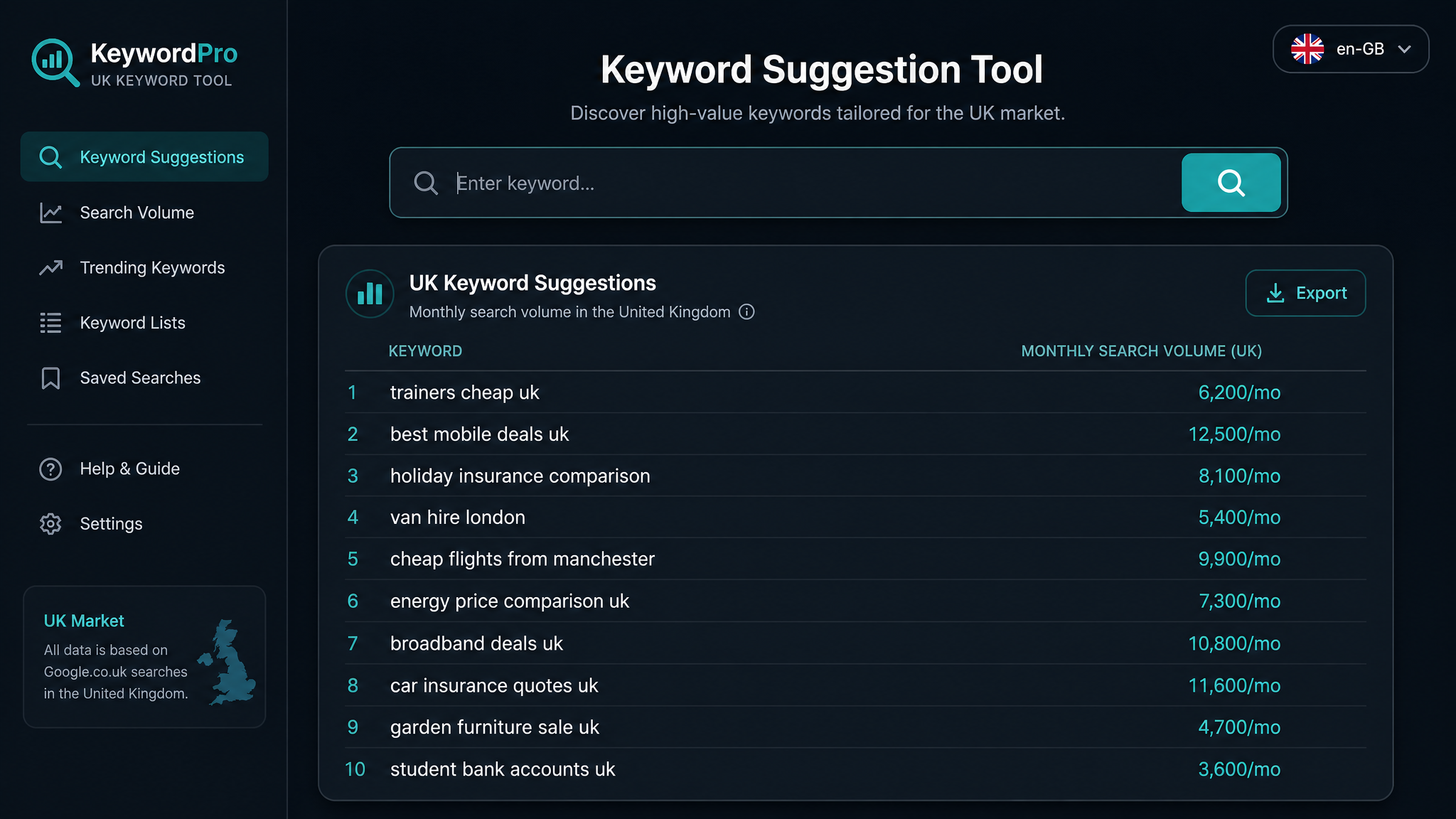 Keyword Suggestion Tool for UK SEO: The Secret Sauce Most Marketers Skip