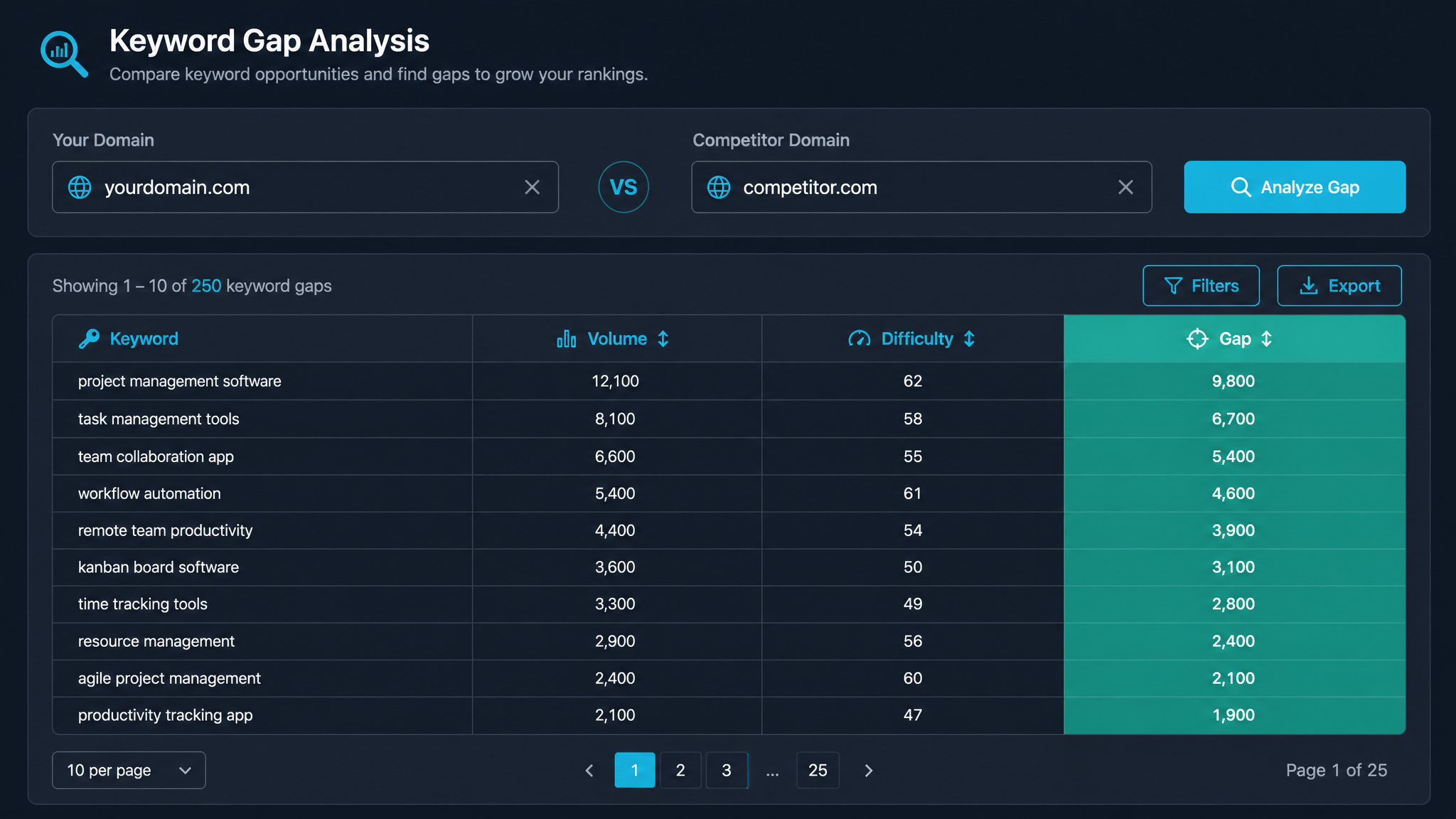 Keyword Gap Analysis Tool: The Secret Weapon Your Competitors Hope You Never Find