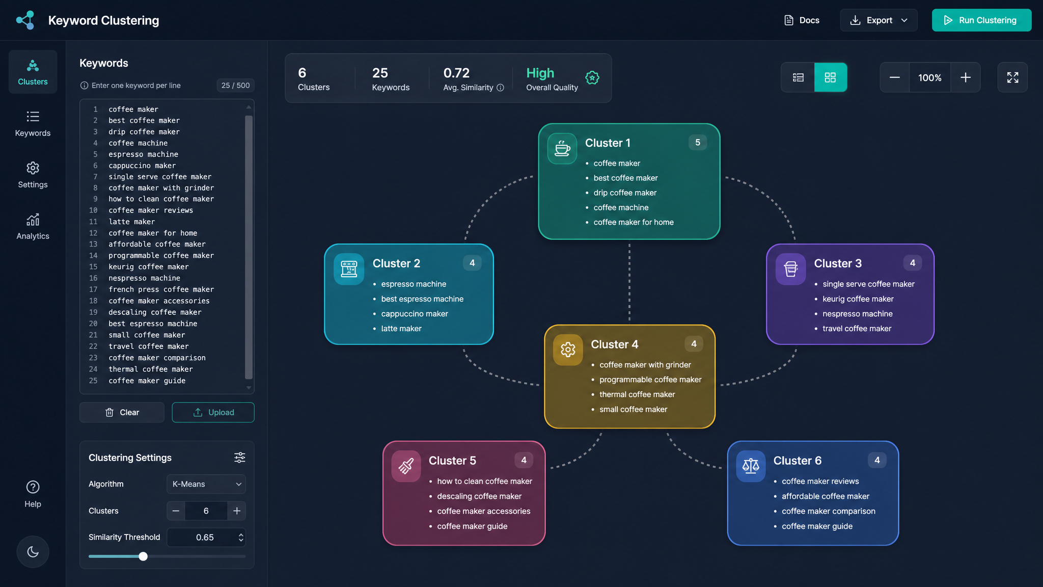 Keyword Clustering Tool: The SEO Shortcut That Sorts Your Chaos into Clicks
