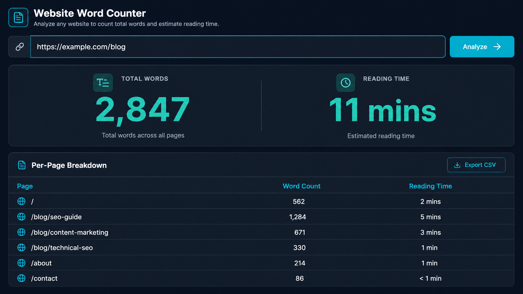 Website Word Counter: Instantly Size Up Your Site’s Content Before Google Does