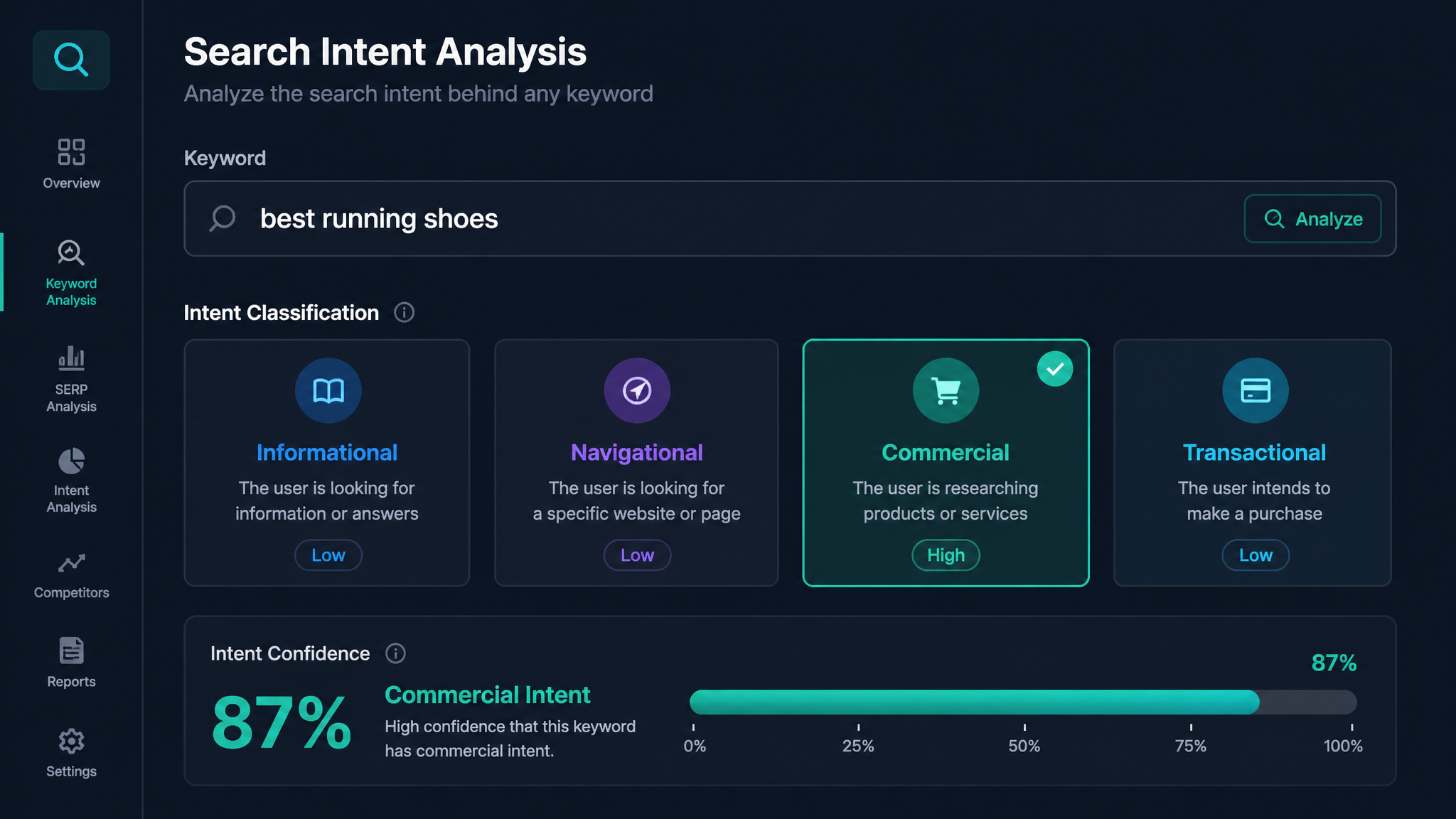 Search Intent Analysis Tool: The Secret Decoder Ring for Smarter Keyword Research