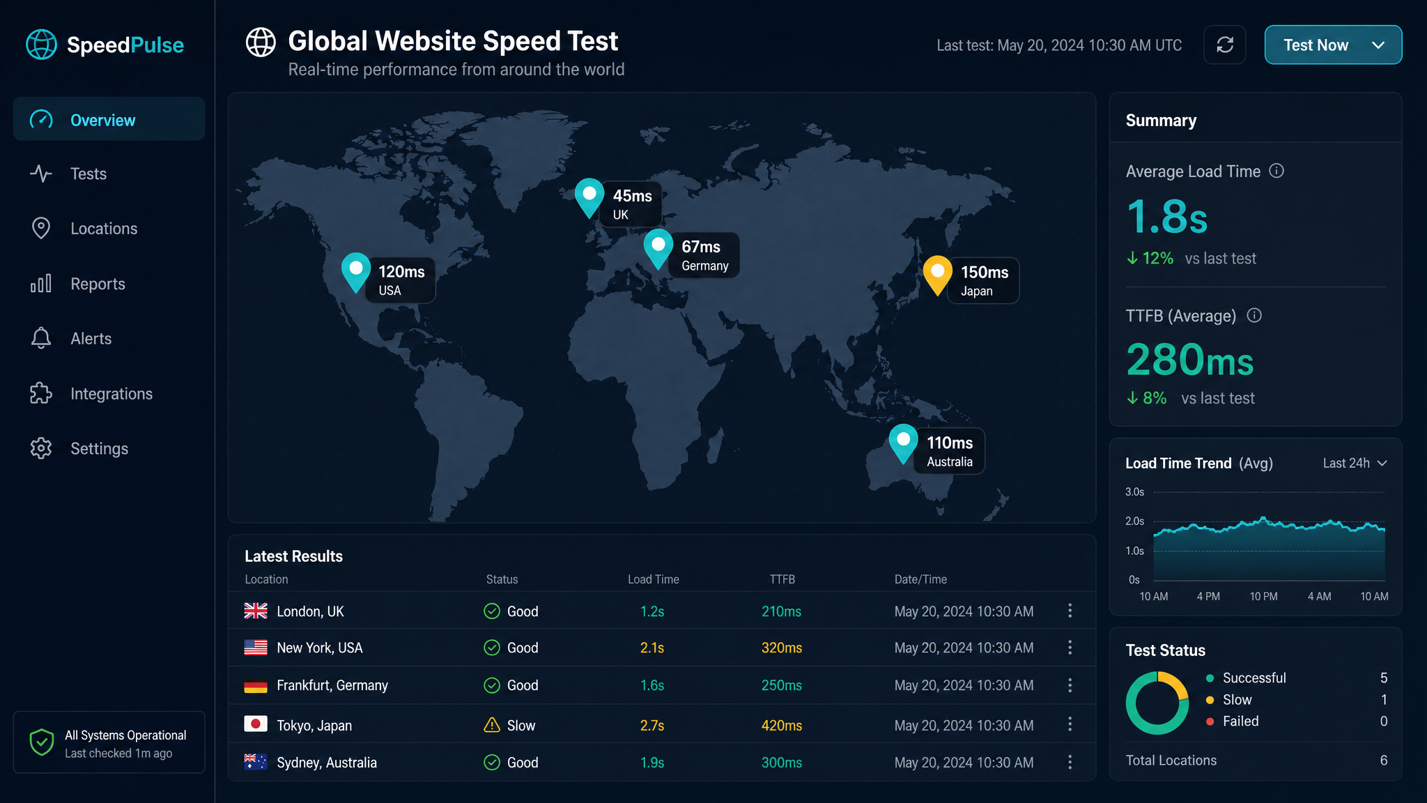 Measure Site Speed Globally: The Internet Speed Analyzer Every SEO Needs