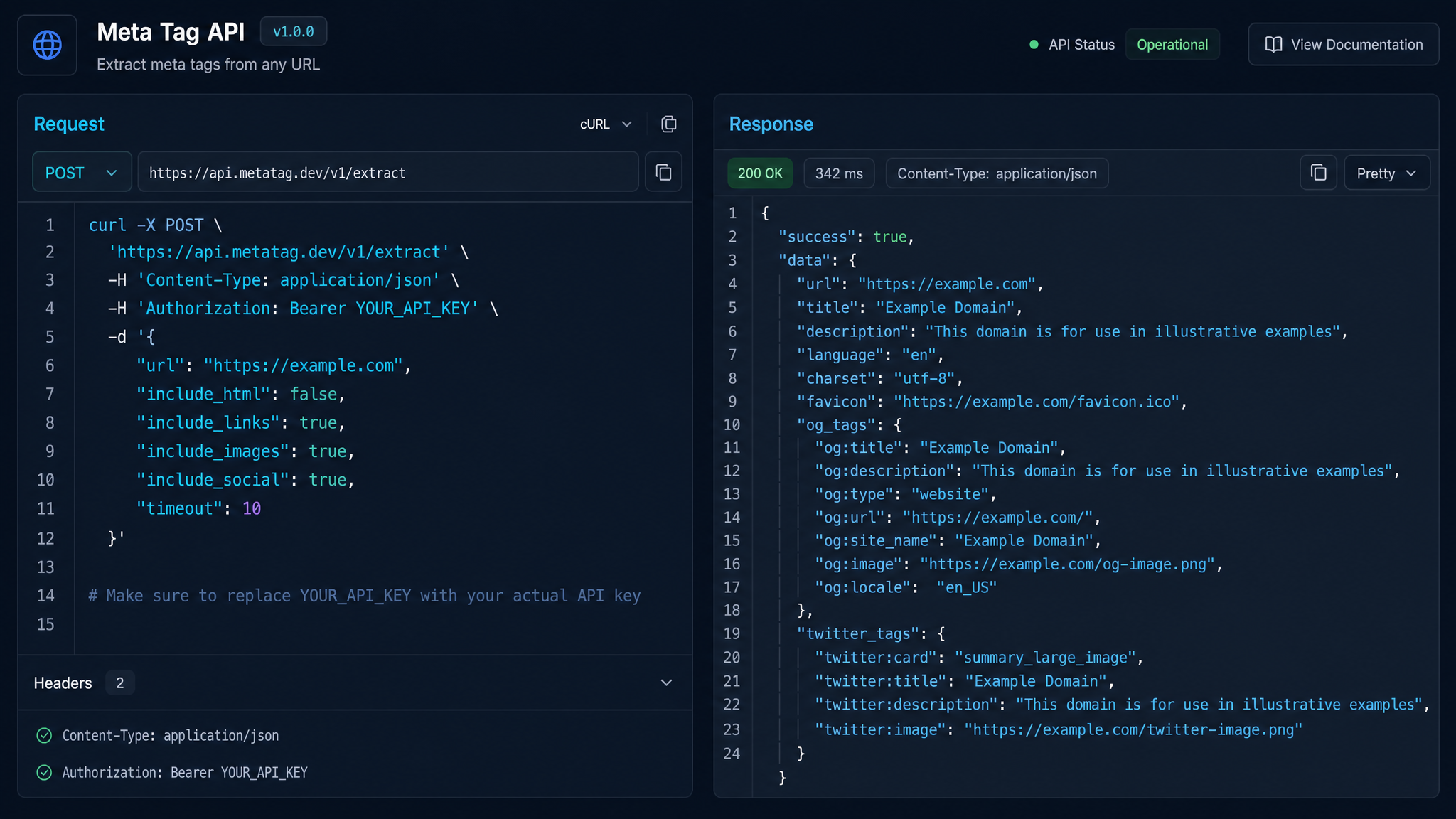 Meta Tag Analyser API: The Secret Sauce to SERP-Ready Pages (Without the Guesswork)