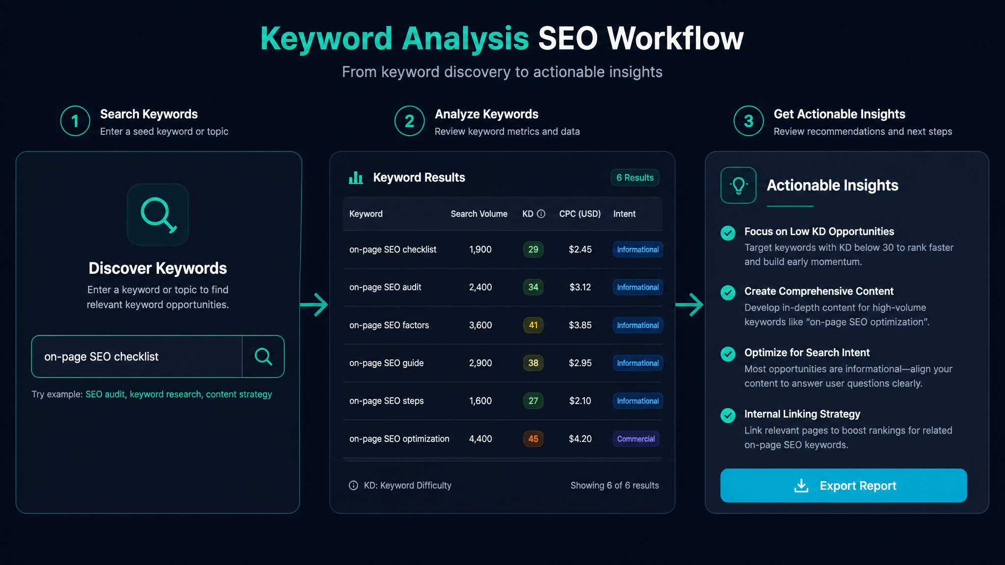 Keyword Analysis in SEO: The British Blueprint for Ranking Smarter in 2026