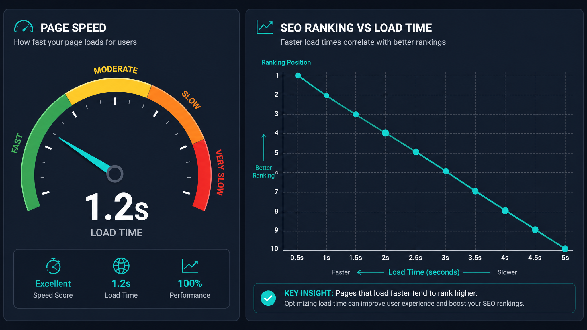Website Speed vs SEO Ranking: Why Your Site’s Slow Lane Is Costing You Clicks