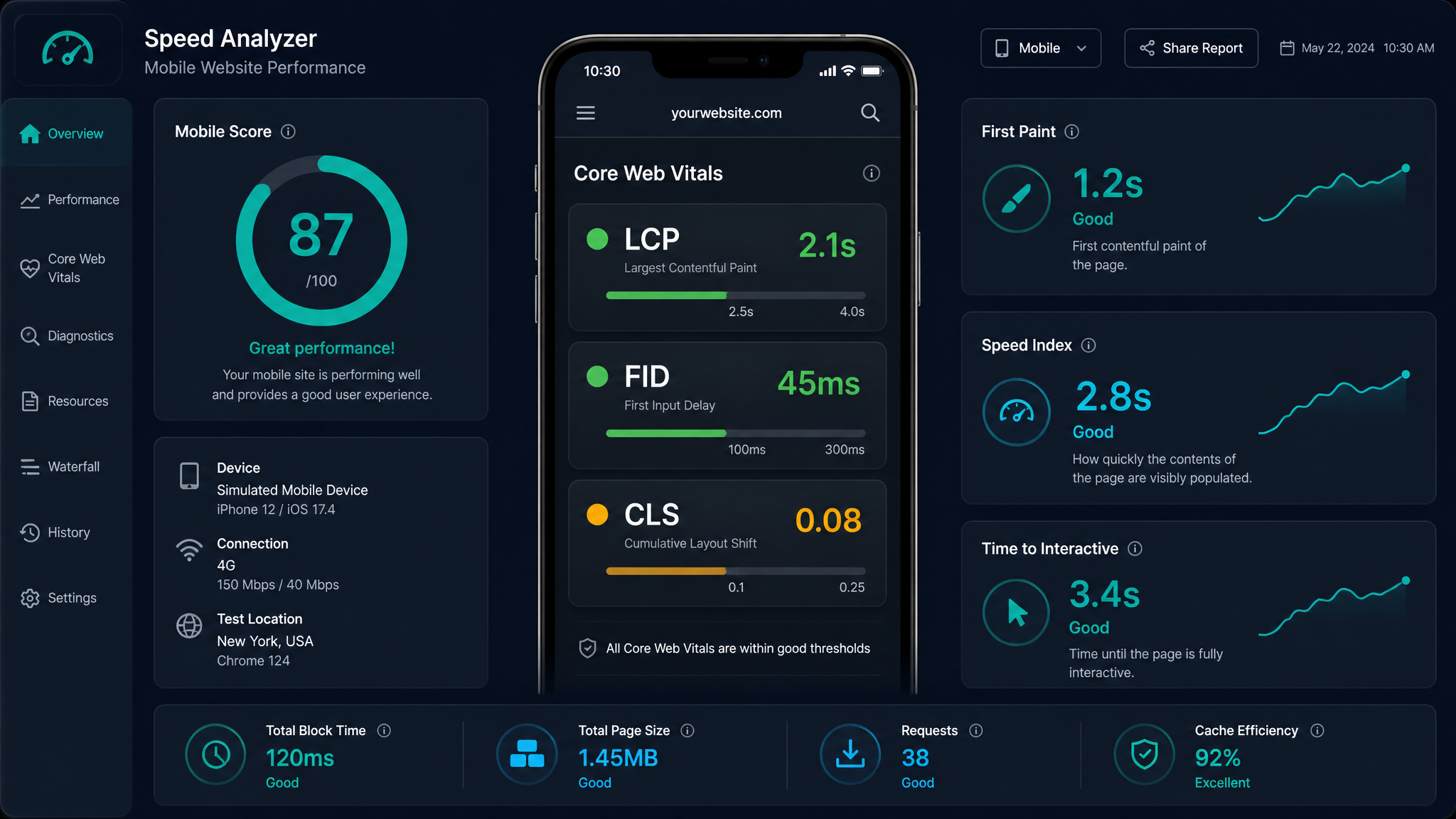 Mobile Website Speed Analyzer: The Secret Sauce to Not Losing Visitors (or Your Mind)