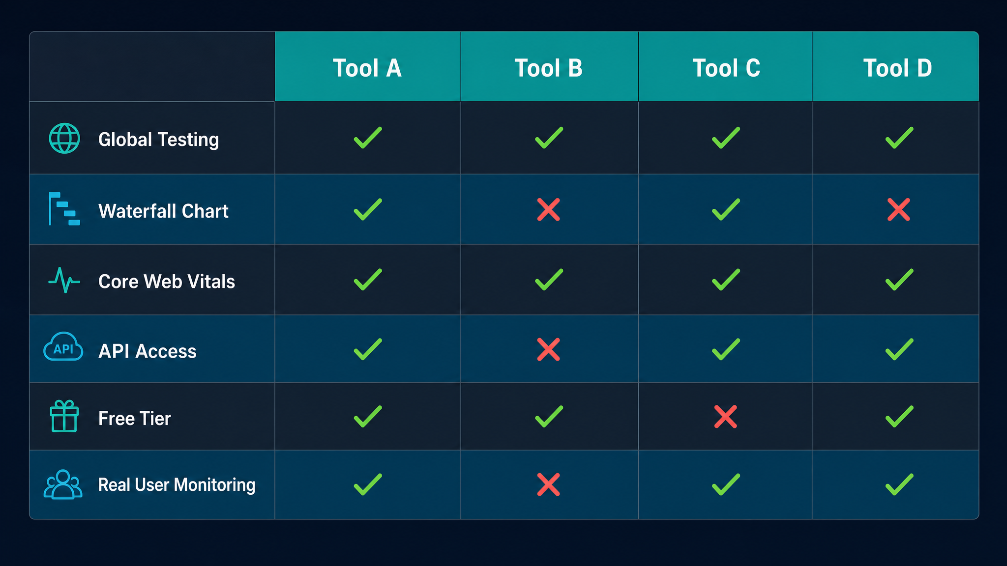 Best Tools for Website Speed Analysis: Internet Speed Analysers That Actually Move the Needle