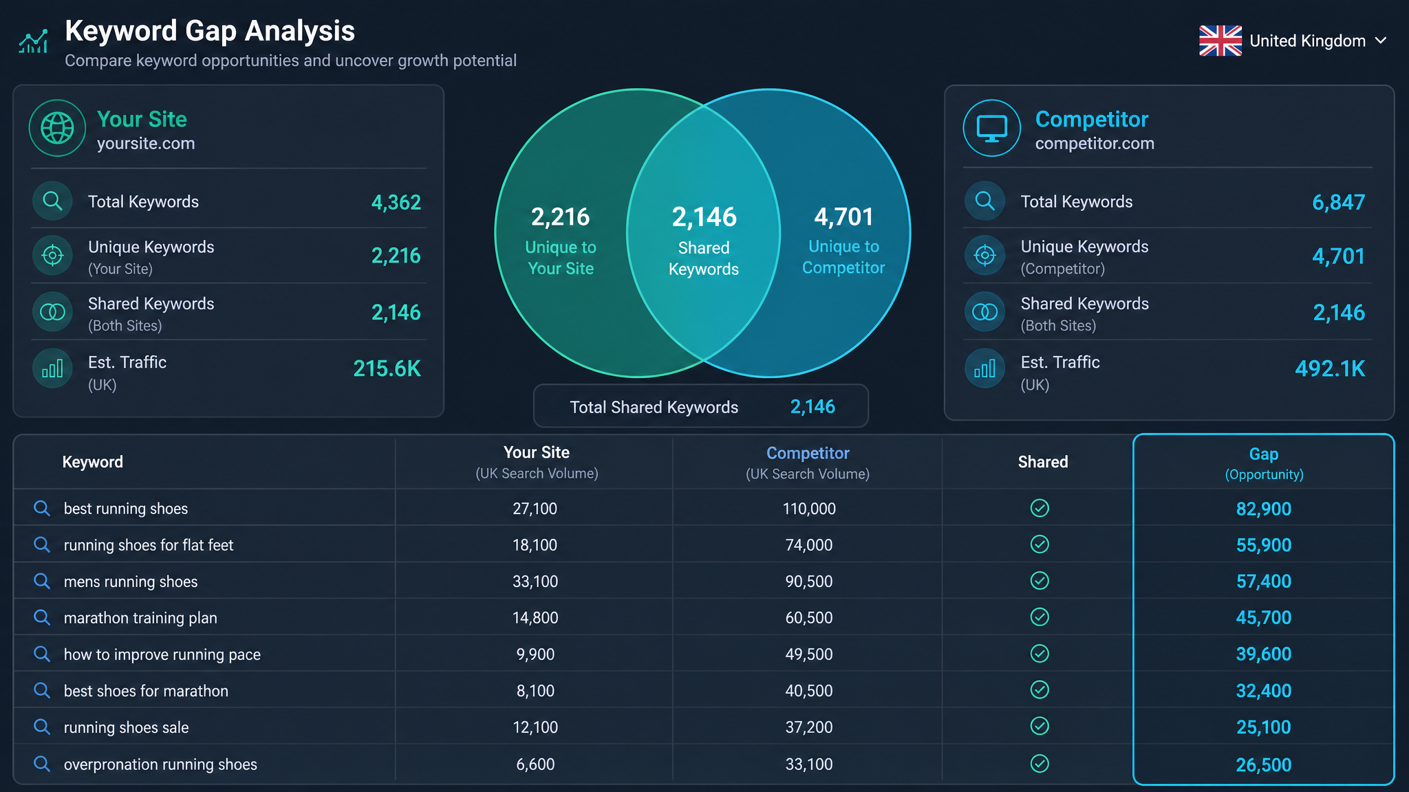 Competitor Keyword Analysis: The British Shortcut to Outsmarting Google in 2026