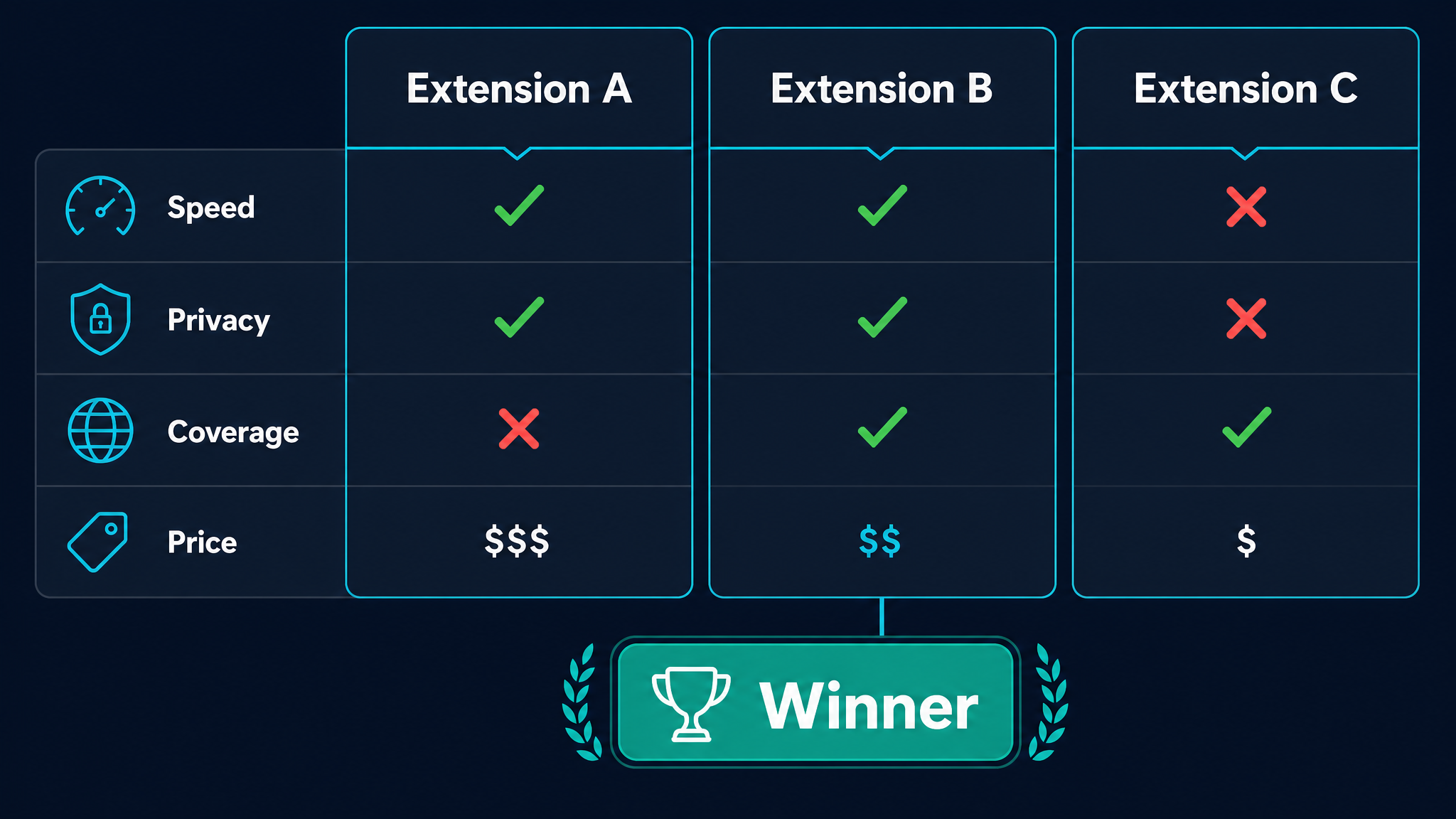 SEO Browser Extension Comparison: The Digital Toolbox Face-Off You Didn’t Know You Needed