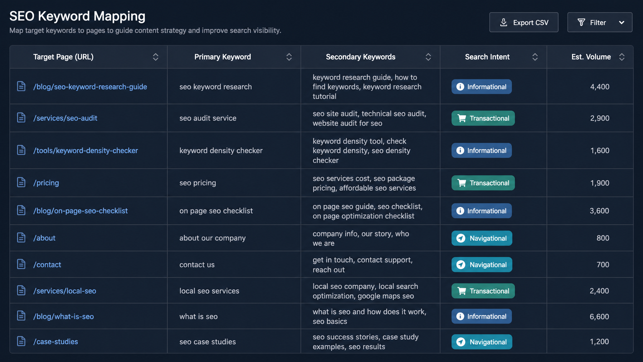 SEO Keyword Mapping Template: The Sat Nav Your Pages Didn’t Know They Needed