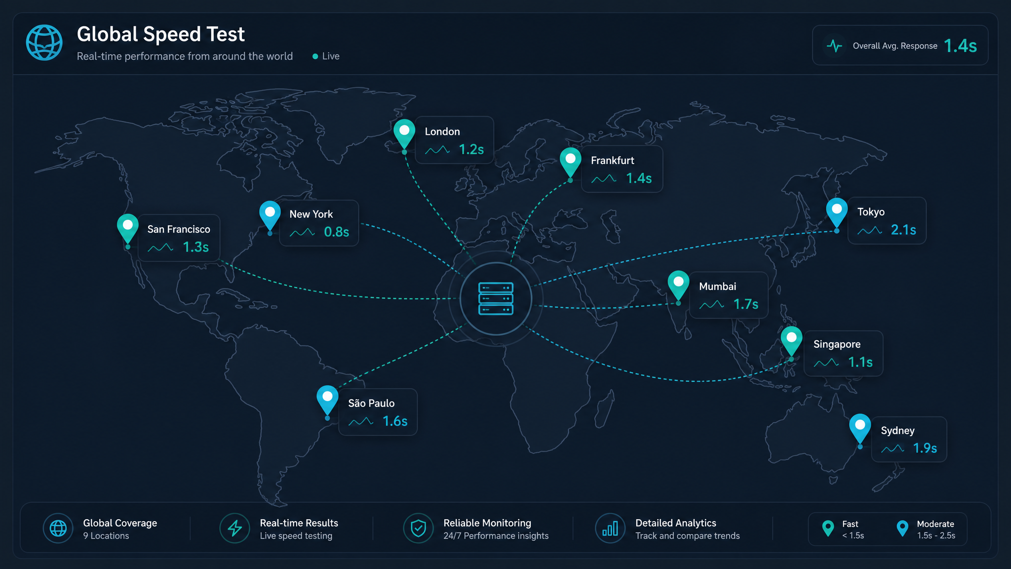 Check Website Speed from Different Countries: Because Your Site Isn't Just for the Bloke Next Door