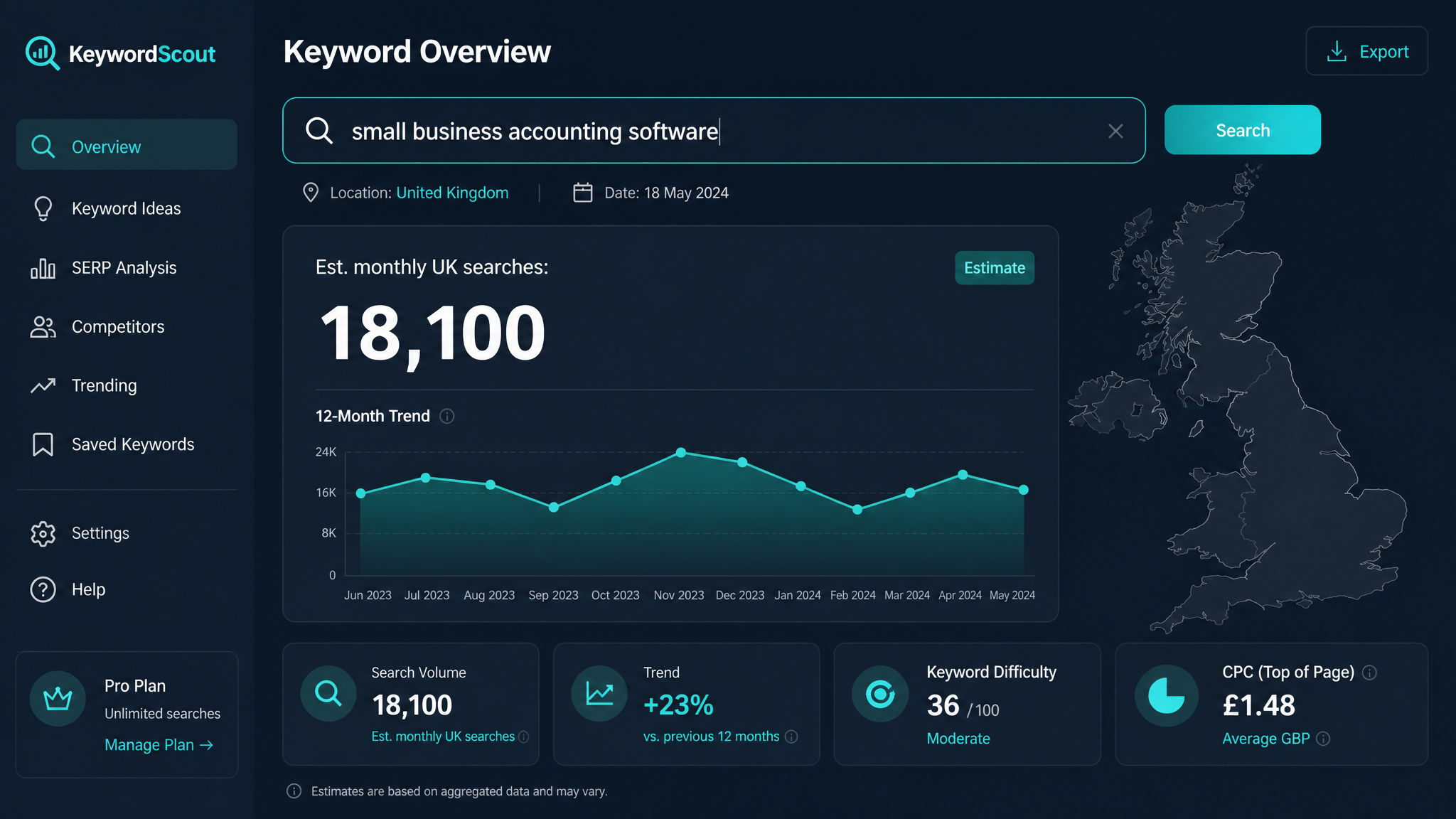 UK Search Volume Checker: The Secret Weapon for Real Keyword Research Wins