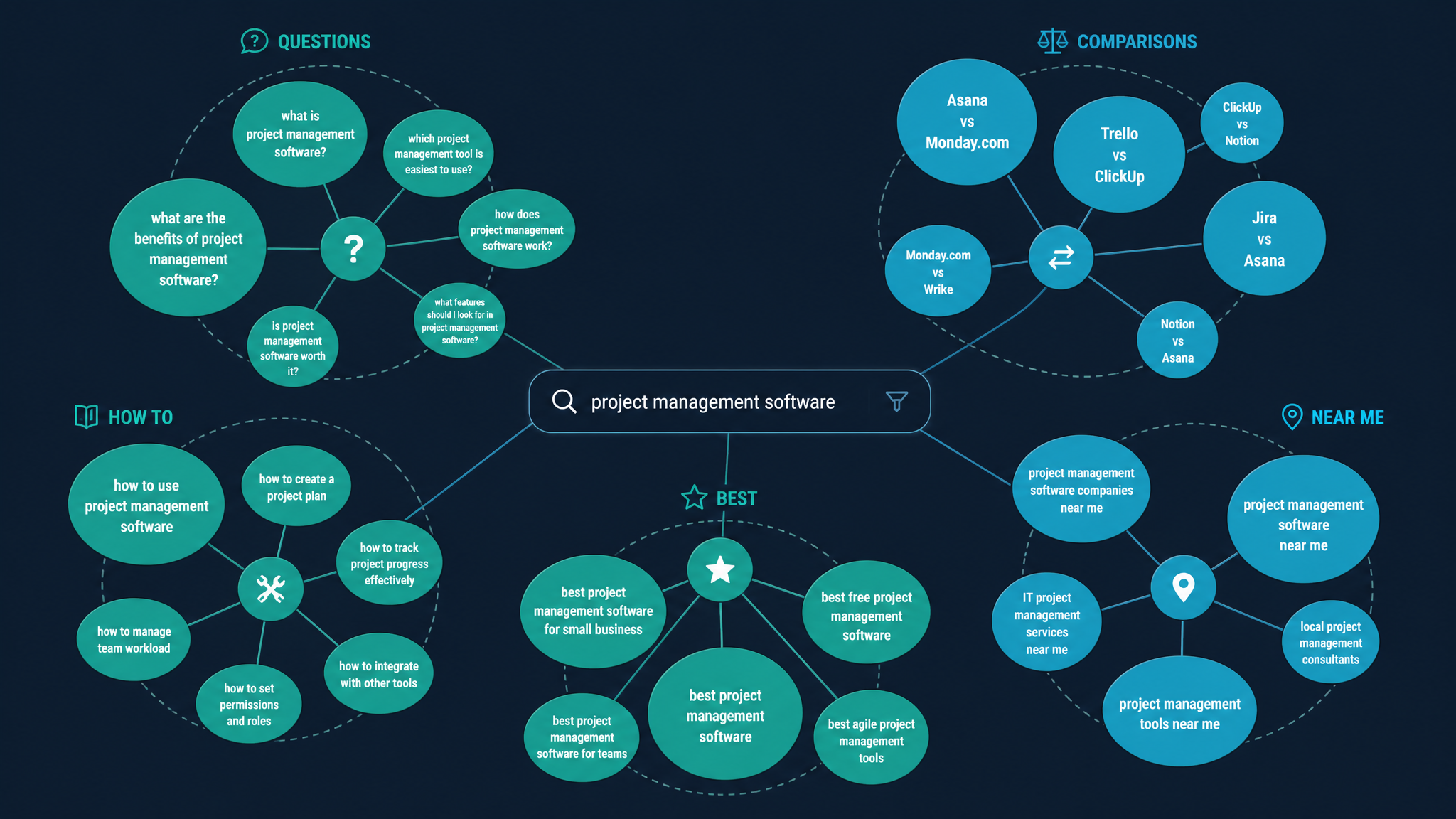 What Keywords People Really Search For: The Secret Sauce Behind Real Google Queries