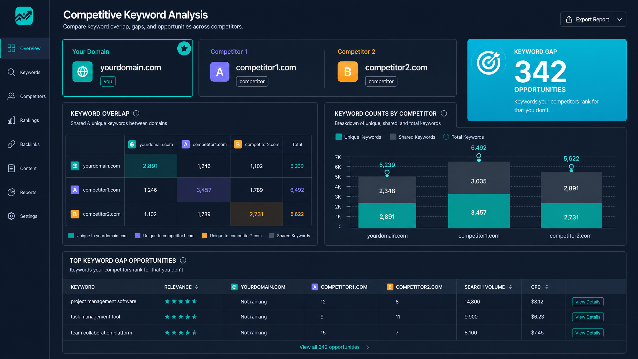 Competitor Keyword Analysis Tool: Unmask Your Rivals’ Best-Performing Keywords in Minutes