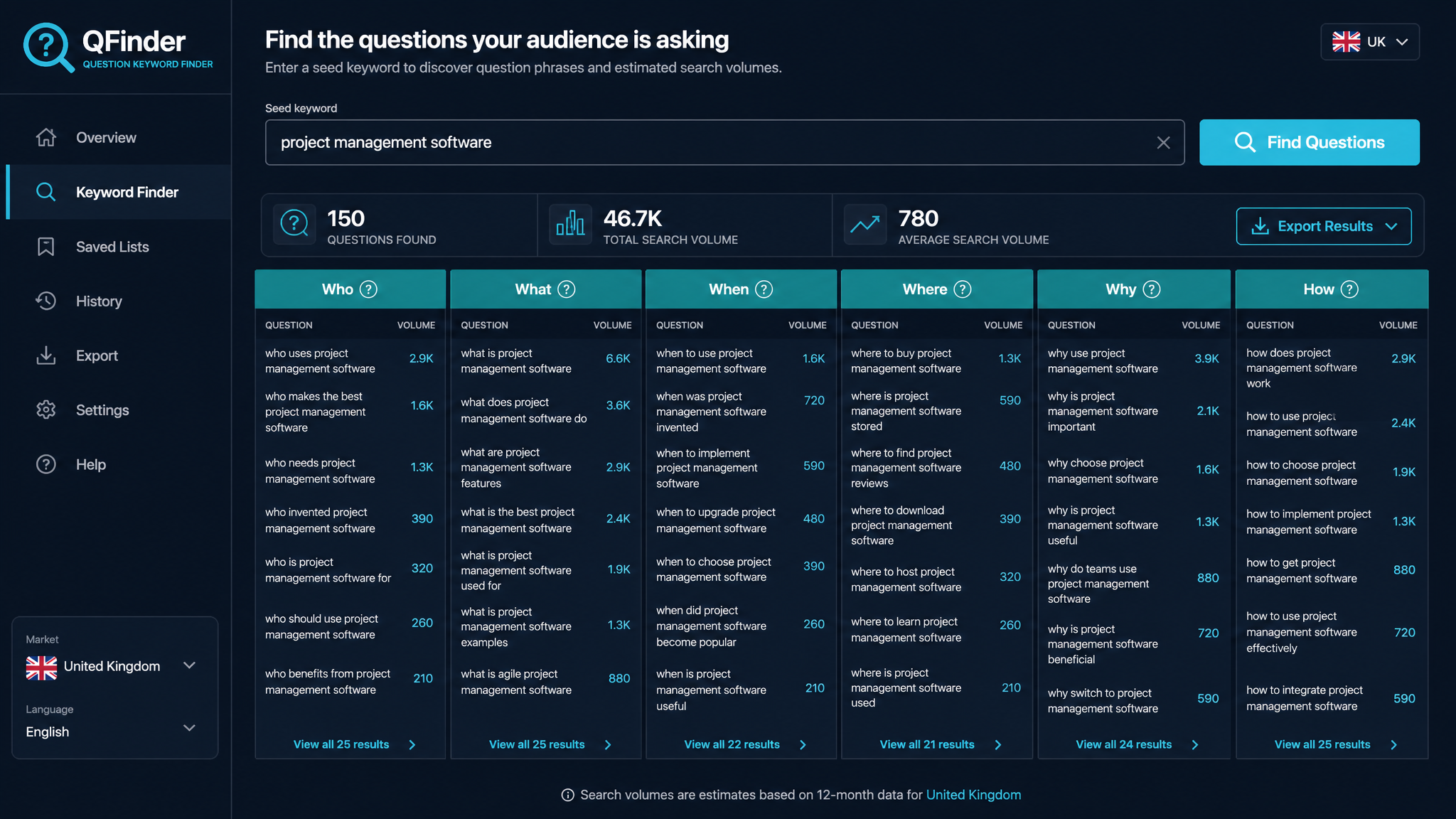 Find Question Keywords UK: The Shortcut to SEO Gold (Without Guesswork)